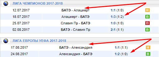 БАТЭ в Лиге Европы