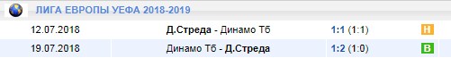 Динамо Тбилиси - Дунайско Стреда