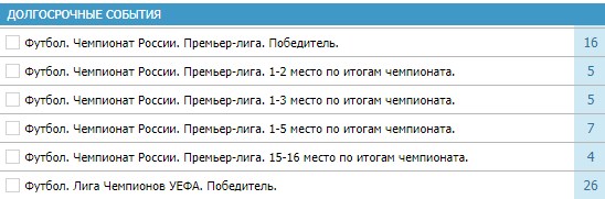 Долгосрочные события