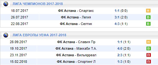 Домашние игры Астаны