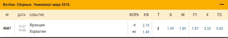 Франция - Хорватия
