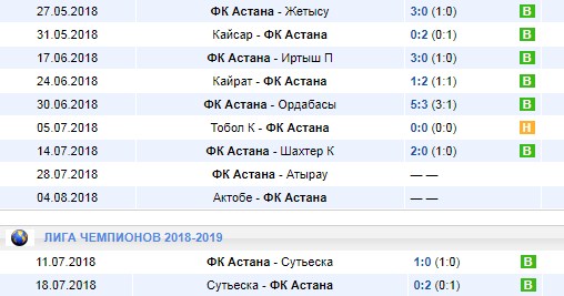 Игры Астаны