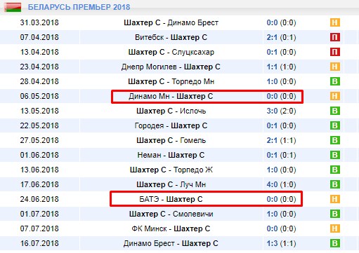 Игры Шахтера