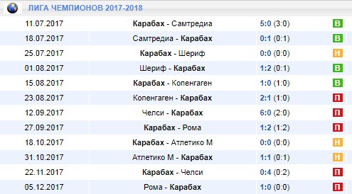 Карабах в Лиге чемпионов