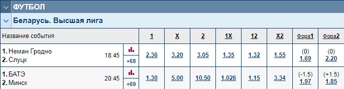 Роспись футбола