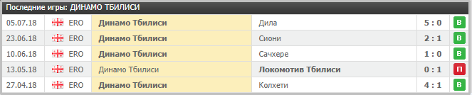 5 игр Динамо