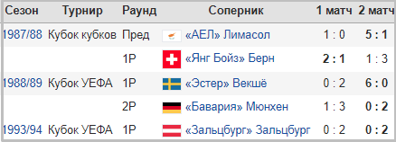 игры в кубках ДАК 1904