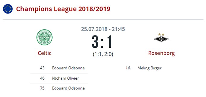 Селтик - Русенборг