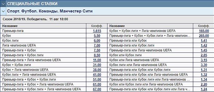 Специальные ставки