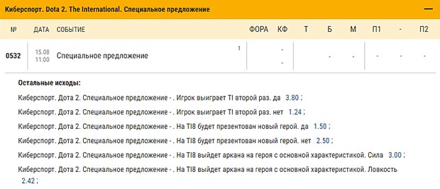Ставки на кибер спорт