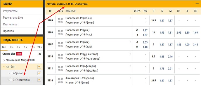 Ставки на статистику