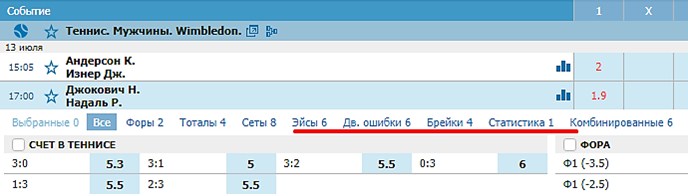 Ставки на статистику