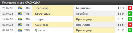 Товарищеские игры Рубина