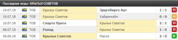 Товарищеские игры Крыльев Советов