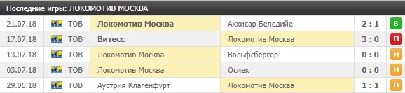 Товарищеские игры Локомотива