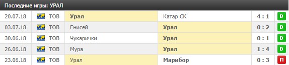 Товарищеские игры Урала