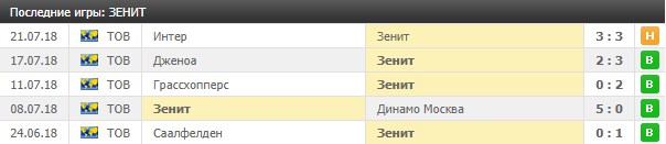 Товарищеские игры Зенита