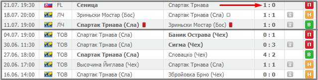 матчи Спартака