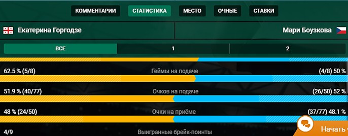 лайв статистика по теннису