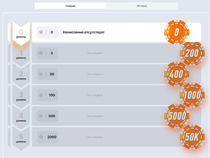 Бонусы Винлайн