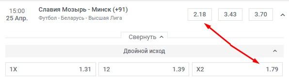 Славия - Минск