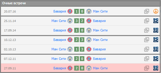 статистика игр