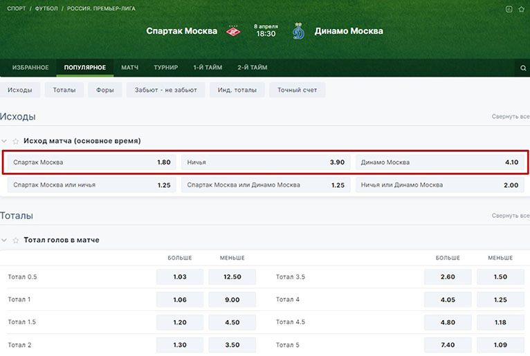 Футбольные котировки