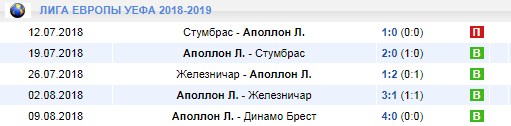 Аполлон в Лиге Европы