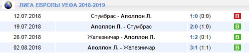 Аполлон в Лиге Европы