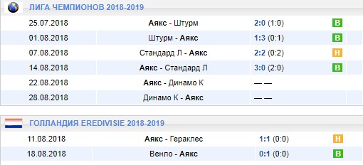 Аякс в Лиге чемпионов