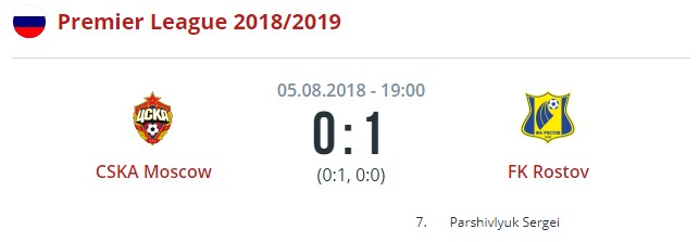 ЦСКА - Ростов