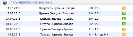Цверна Звезда в Лиге чемпионов
