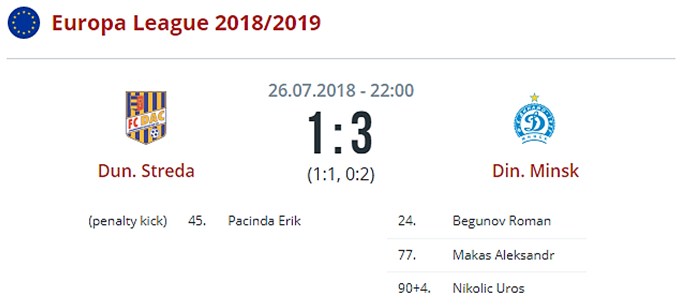 ДАК 1904 - Динамо