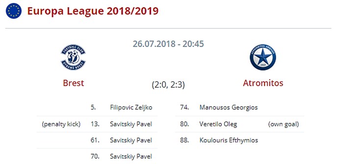 Динамо Брест - Атромитос