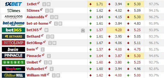 Движение коэффициентов