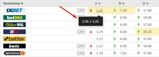 Игра в противоход
