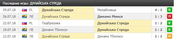 Игры Дунайска Стреда