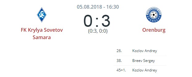 Крылья Советов - Оренбург