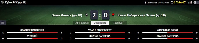 Матчтрекер