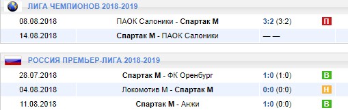 Официальные игры Спартака
