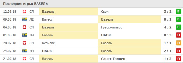 Последние игры Базеля