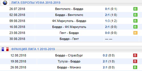 Последние игры Бордо