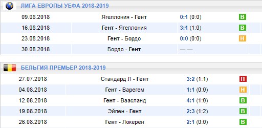 Последние игры Гента