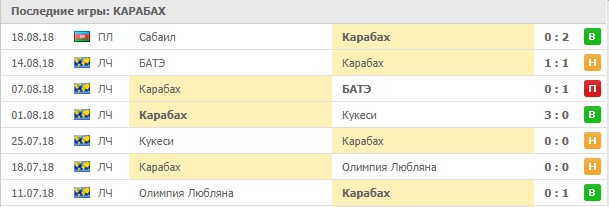 Последние игры Карабаха