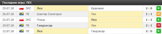 Последние игры Леха