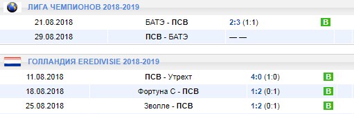 Последние игры ПСВ