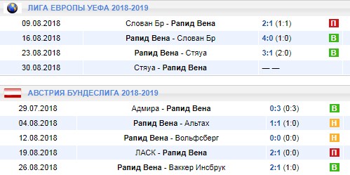 Последние игры Рапид