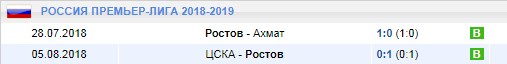 Последние игры Ростова