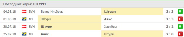 Последние игры Штурм