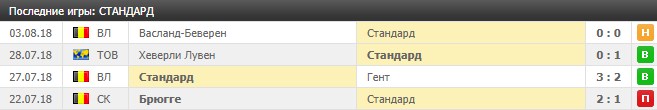 Последние игры Стандард